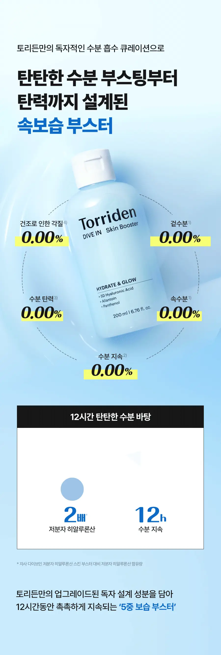 [NEW] 토리든 다이브인 저분자 히알루론산 스킨 부스터 200ml 상세페이지 7